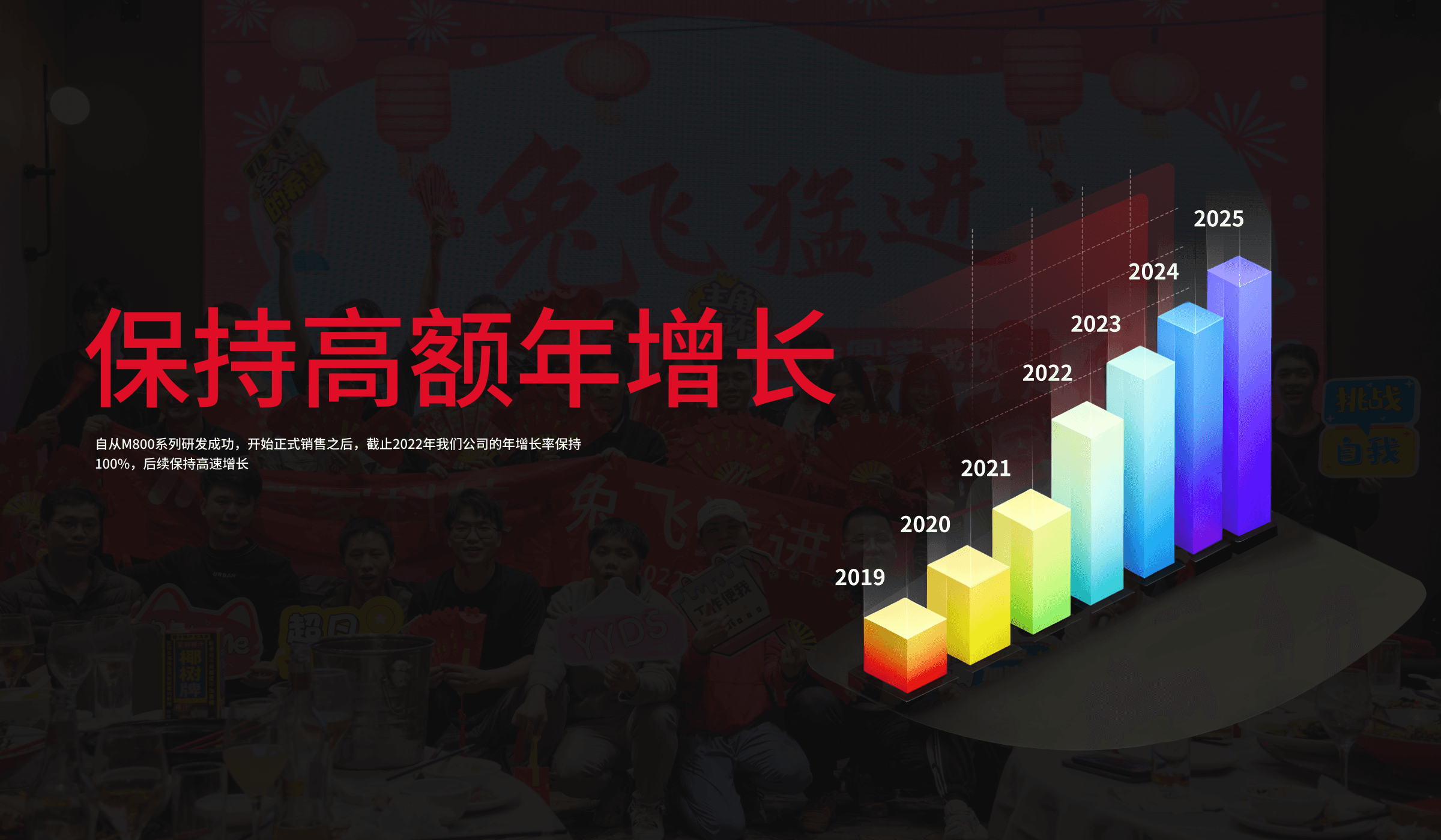 墨家科技自19年正式销售以来，截止到2022年，每年保持100%的年增长率。