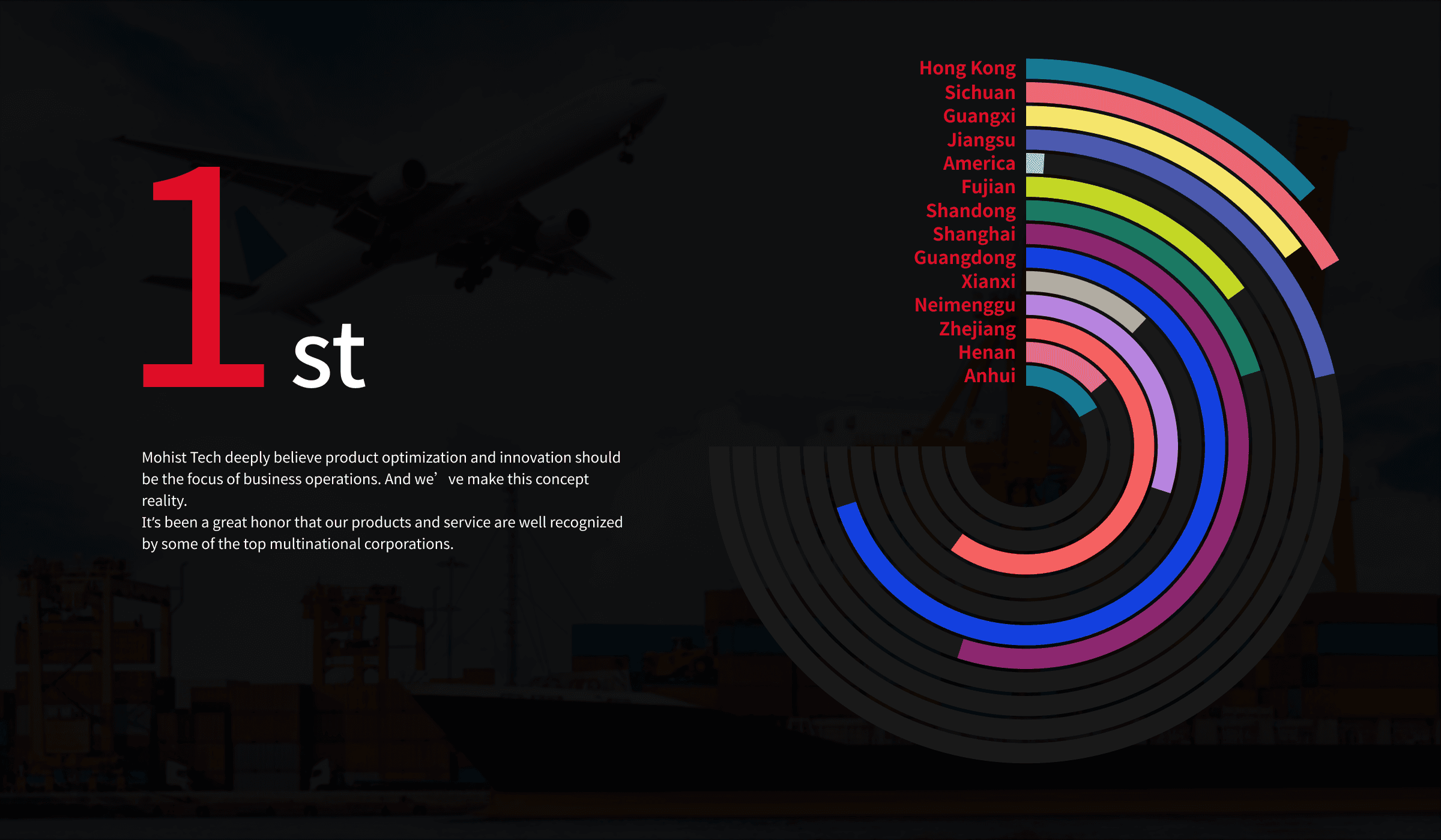 Mohisttech holds a leading market share in the international logistics equipment and freight forwarding sectors. JD.com, SF Express, and the top 10 FBA companies all use Mohisttech's logistics parcel dimensioning, weighing, and scanning equipment.